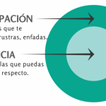 Expectativas - Sumati