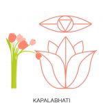 Kapalabhati - Pranayama - Tu relación con la comida habla de ti - Sumati