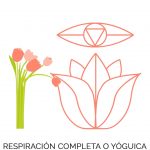 Respiración completa o yóguica - Pranayama - Tu relación con la comida habla de ti - Sumati